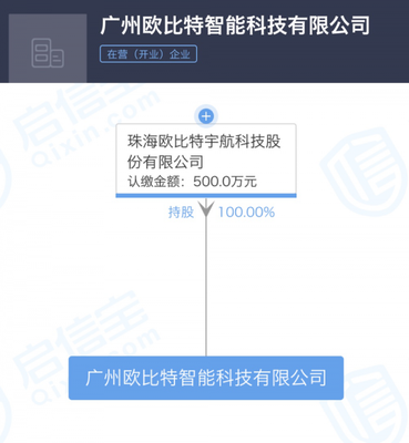 珠海歐比特宇航拓展計算機(jī)房維護(hù)服務(wù)新布局