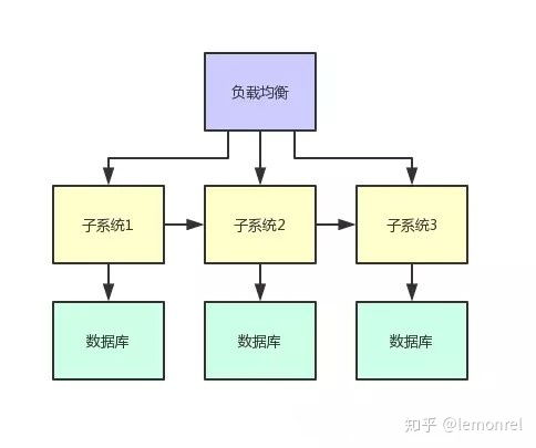 Java同學找工作最懵圈的問題 到底啥是分布式系統開發經驗？計算機房維護服務又是什么？
