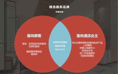 酒店致富的多元路徑 聚焦盈利模式與發(fā)展趨勢中的會展服務(wù)